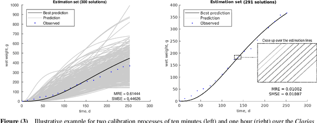 Figure 1 for MultiCalib4DEB: A toolbox exploiting multimodal optimisation in Dynamic Energy Budget parameters calibration