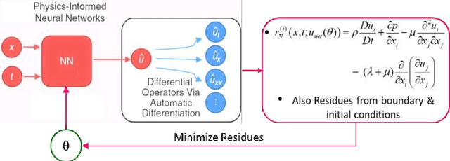 Figure 1 for Investigations on convergence behaviour of Physics Informed Neural Networks across spectral ranges and derivative orders