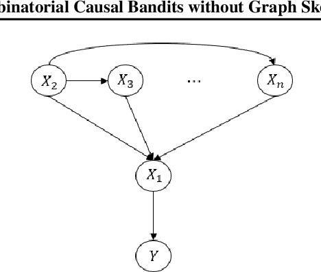 Figure 1 for Combinatorial Causal Bandits without Graph Skeleton