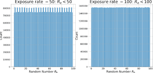 Figure 1 for Assign Experiment Variants at Scale in Online Controlled Experiments