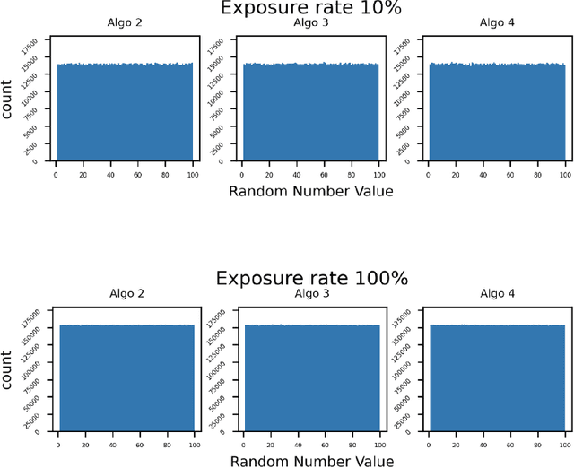 Figure 3 for Assign Experiment Variants at Scale in Online Controlled Experiments