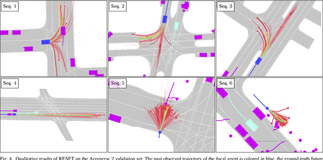 Figure 4 for RESET: Revisiting Trajectory Sets for Conditional Behavior Prediction