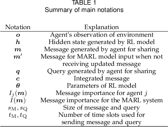Figure 2 for QMNet: Importance-Aware Message Exchange for Decentralized Multi-Agent Reinforcement Learning
