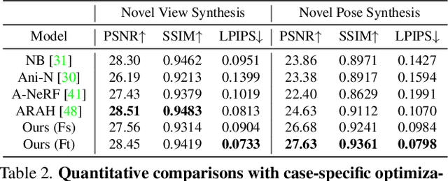 Figure 4 for GM-NeRF: Learning Generalizable Model-based Neural Radiance Fields from Multi-view Images