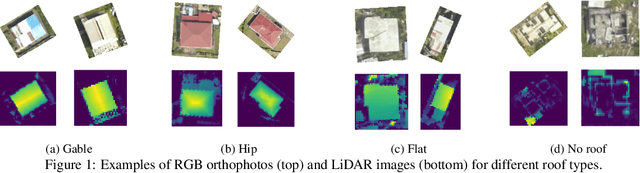 Figure 2 for Fusing VHR Post-disaster Aerial Imagery and LiDAR Data for Roof Classification in the Caribbean using CNNs