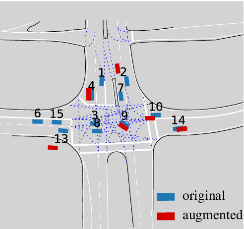 Figure 2 for Self Supervised Clustering of Traffic Scenes using Graph Representations