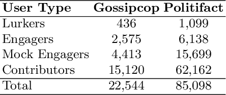 Figure 3 for Estimating Topic Exposure for Under-Represented Users on Social Media