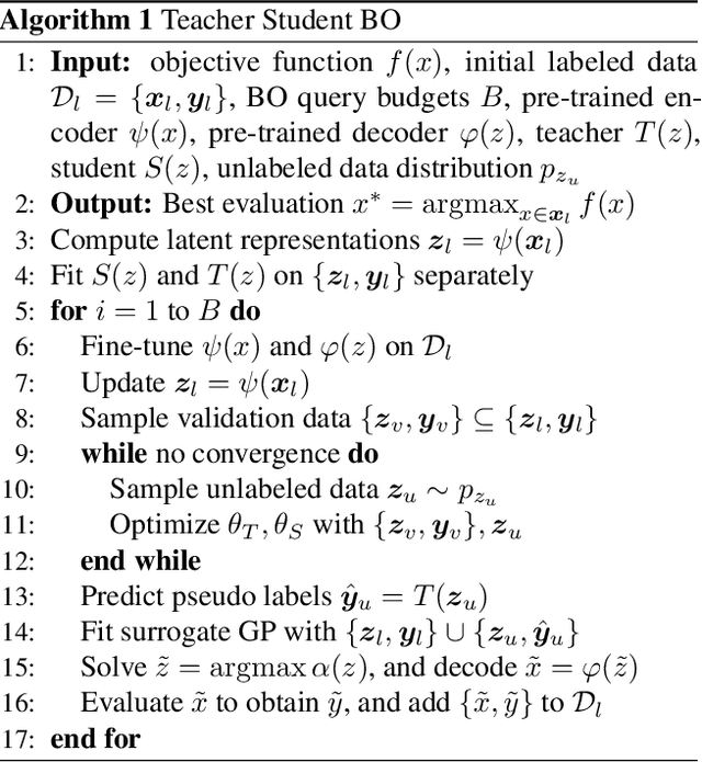 Figure 1 for High-dimensional Bayesian Optimization via Semi-supervised Learning with Optimized Unlabeled Data Sampling