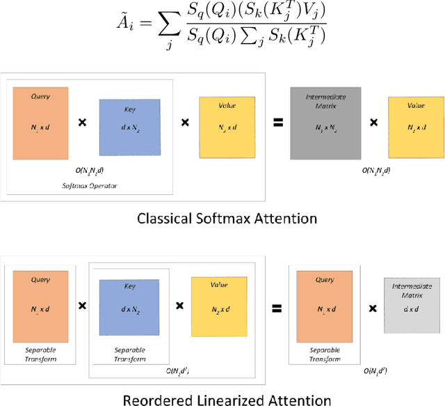 Figure 1 for Improving Autoregressive NLP Tasks via Modular Linearized Attention