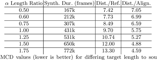 Figure 2 for Improving Autoregressive NLP Tasks via Modular Linearized Attention