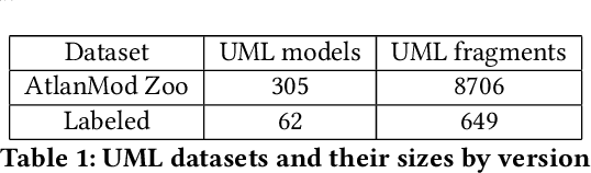 Figure 1 for Towards Automatically Extracting UML Class Diagrams from Natural Language Specifications