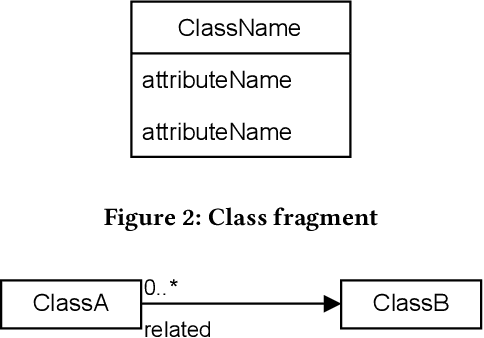 Figure 3 for Towards Automatically Extracting UML Class Diagrams from Natural Language Specifications