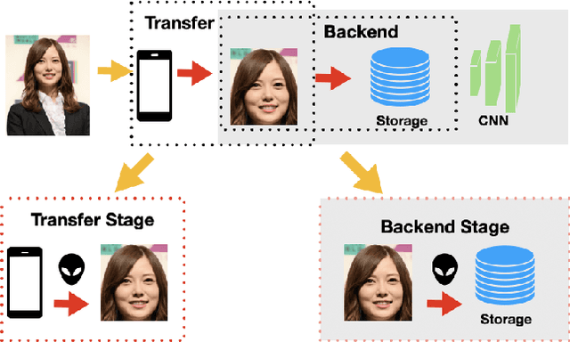 Figure 1 for Enhancing Mobile Privacy and Security: A Face Skin Patch-Based Anti-Spoofing Approach