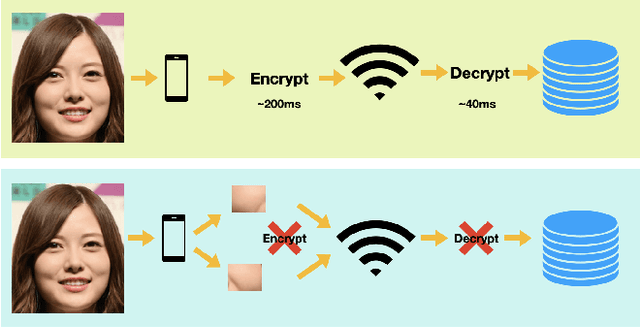 Figure 2 for Enhancing Mobile Privacy and Security: A Face Skin Patch-Based Anti-Spoofing Approach