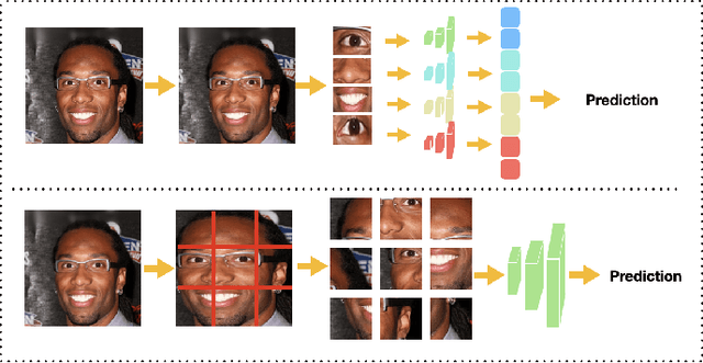 Figure 3 for Enhancing Mobile Privacy and Security: A Face Skin Patch-Based Anti-Spoofing Approach