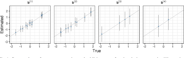 Figure 1 for Bayesian Additive Main Effects and Multiplicative Interaction Models using Tensor Regression for Multi-environmental Trials