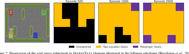 Figure 3 for Scaling Goal-based Exploration via Pruning Proto-goals