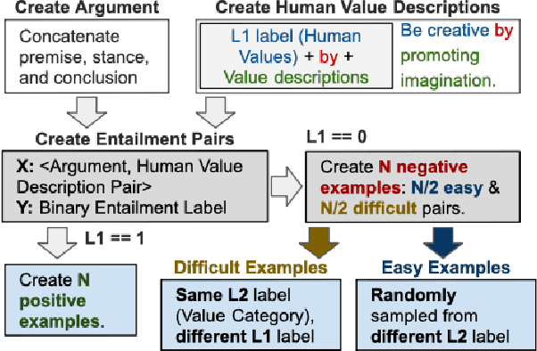 Figure 3 for Rudolf Christoph Eucken at SemEval-2023 Task 4: An Ensemble Approach for Identifying Human Values from Arguments