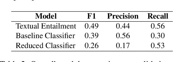 Figure 4 for Rudolf Christoph Eucken at SemEval-2023 Task 4: An Ensemble Approach for Identifying Human Values from Arguments