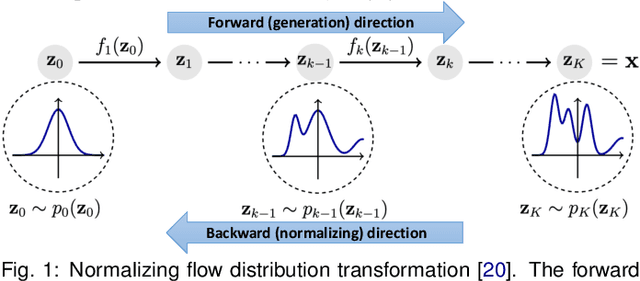 Figure 1 for PSRFlow: Probabilistic Super Resolution with Flow-Based Models for Scientific Data