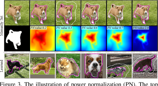 Figure 4 for From Saliency to DINO: Saliency-guided Vision Transformer for Few-shot Keypoint Detection