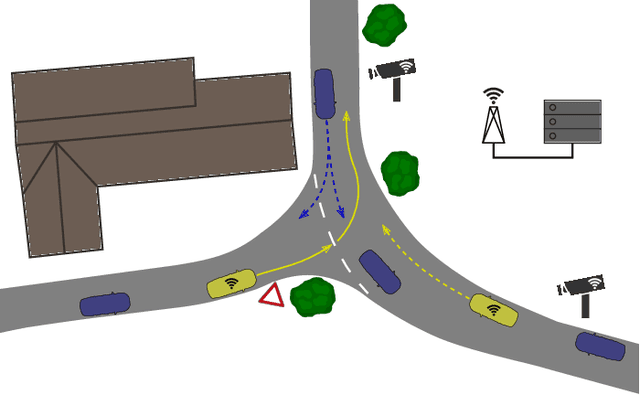 Figure 1 for Automatic Intersection Management in Mixed Traffic Using Reinforcement Learning and Graph Neural Networks