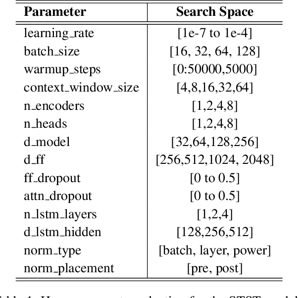 Figure 2 for Spatiotemporal Transformer for Stock Movement Prediction