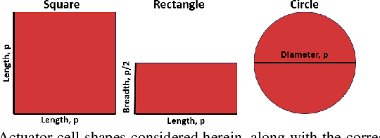 Figure 1 for A Fabric-based Pneumatic Actuator for the Infant Elbow: Design and Comparative Kinematic Analysis