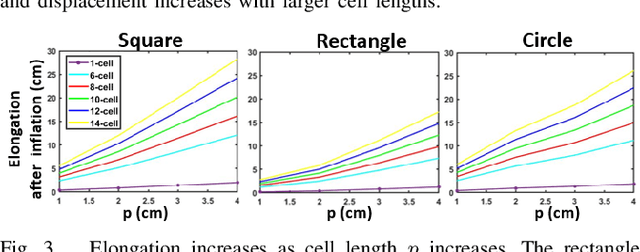 Figure 3 for A Fabric-based Pneumatic Actuator for the Infant Elbow: Design and Comparative Kinematic Analysis