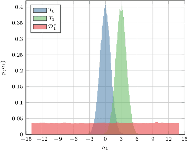 Figure 1 for Generalized Likelihood Ratio Test With One-Class Classifiers