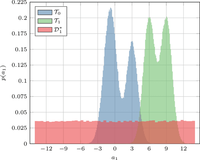 Figure 2 for Generalized Likelihood Ratio Test With One-Class Classifiers
