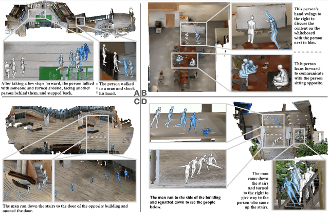 Figure 3 for LaserHuman: Language-guided Scene-aware Human Motion Generation in Free Environment