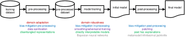 Figure 1 for Function Composition in Trustworthy Machine Learning: Implementation Choices, Insights, and Questions