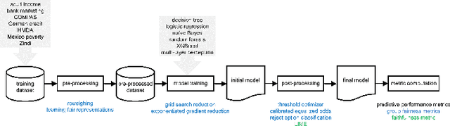 Figure 3 for Function Composition in Trustworthy Machine Learning: Implementation Choices, Insights, and Questions