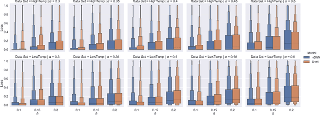 Figure 2 for Loss-Controlling Calibration for Predictive Models