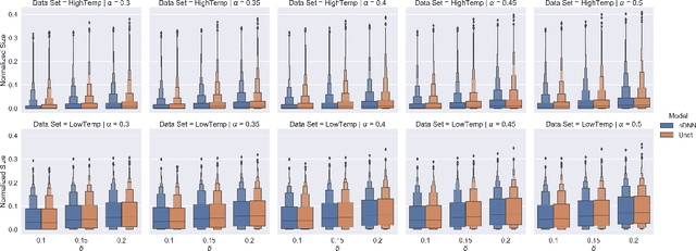 Figure 3 for Loss-Controlling Calibration for Predictive Models