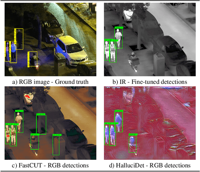 Figure 1 for HalluciDet: Hallucinating RGB Modality for Person Detection Through Privileged Information