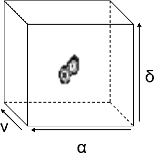 Figure 1 for A comparative study of source-finding techniques in HI emission line cubes using SoFiA, MTObjects, and supervised deep learning