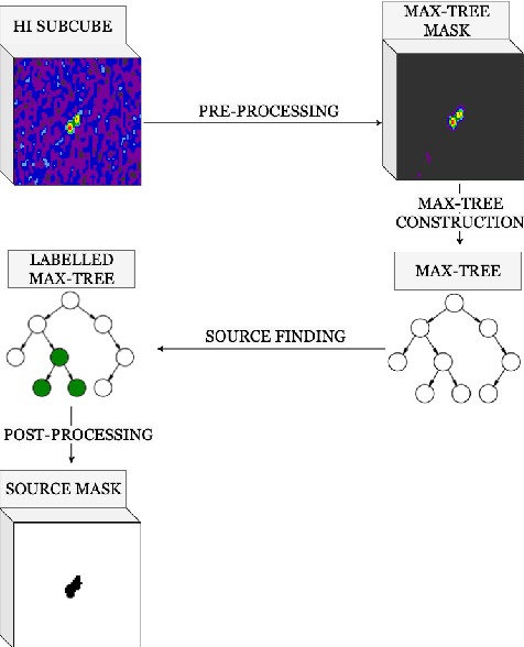 Figure 4 for A comparative study of source-finding techniques in HI emission line cubes using SoFiA, MTObjects, and supervised deep learning