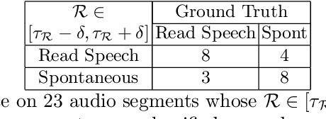 Figure 4 for A Novel Scheme to classify Read and Spontaneous Speech