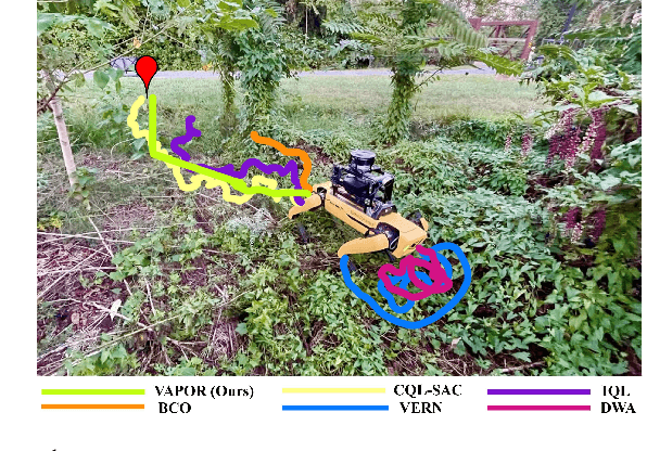 Figure 1 for VAPOR: Holonomic Legged Robot Navigation in Outdoor Vegetation Using Offline Reinforcement Learning
