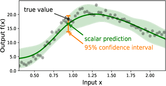 Figure 1 for Uncertainty-Aware Performance Prediction for Highly Configurable Software Systems via Bayesian Neural Networks