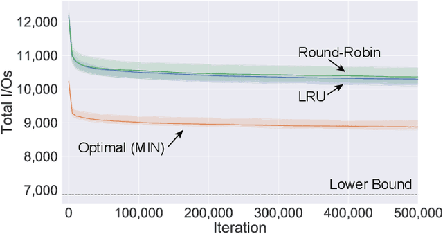 Figure 4 for A Theory of I/O-Efficient Sparse Neural Network Inference