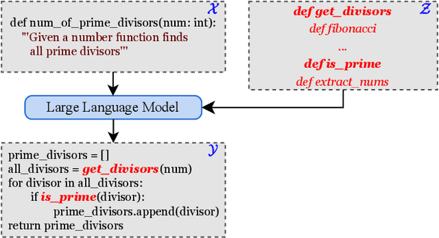 Figure 1 for Entity-Augmented Code Generation