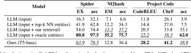 Figure 2 for Entity-Augmented Code Generation