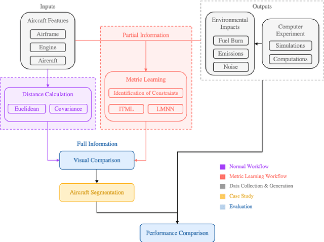 Figure 1 for Aircraft Environmental Impact Segmentation via Metric Learning