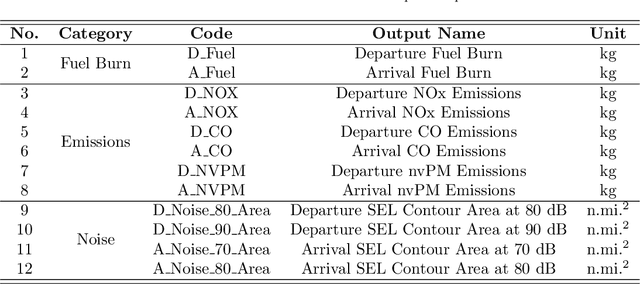 Figure 3 for Aircraft Environmental Impact Segmentation via Metric Learning