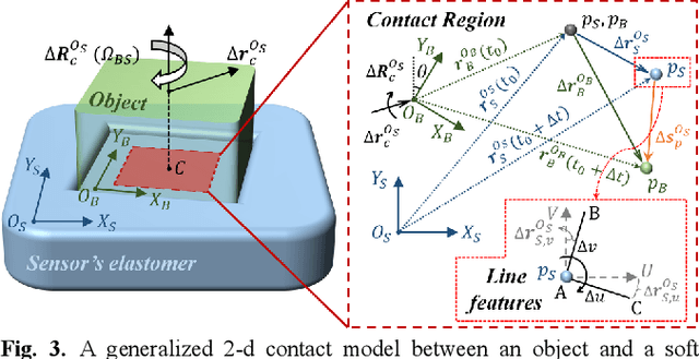 Figure 3 for Incipient Slip-Based Rotation Measurement via Visuotactile Sensing During In-Hand Object Pivoting