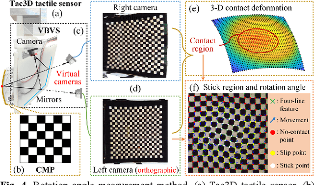 Figure 4 for Incipient Slip-Based Rotation Measurement via Visuotactile Sensing During In-Hand Object Pivoting