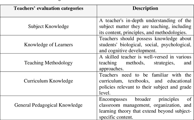 Figure 2 for An integrated framework for developing and evaluating an automated lecture style assessment system